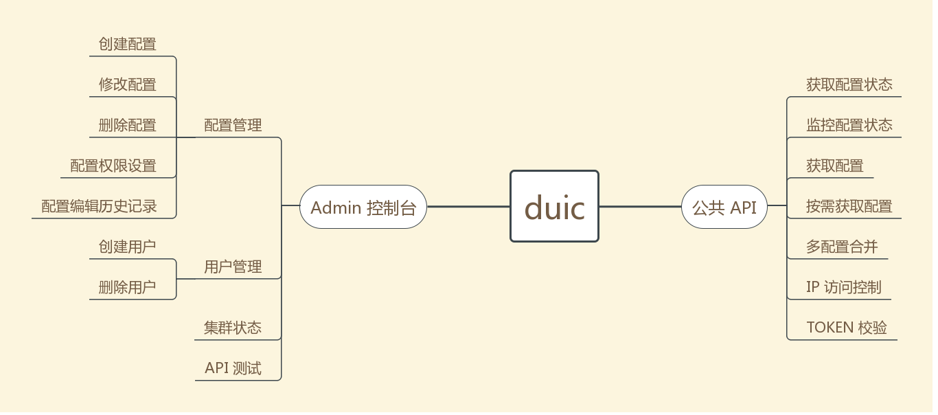 DuiC Features