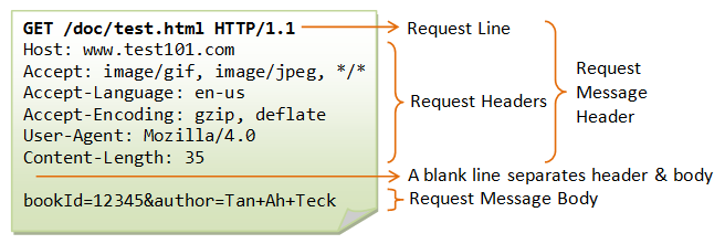 HTTP - 图1