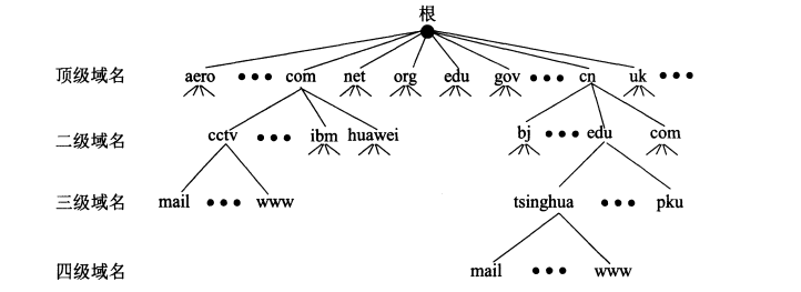 计算机网络 - 图32
