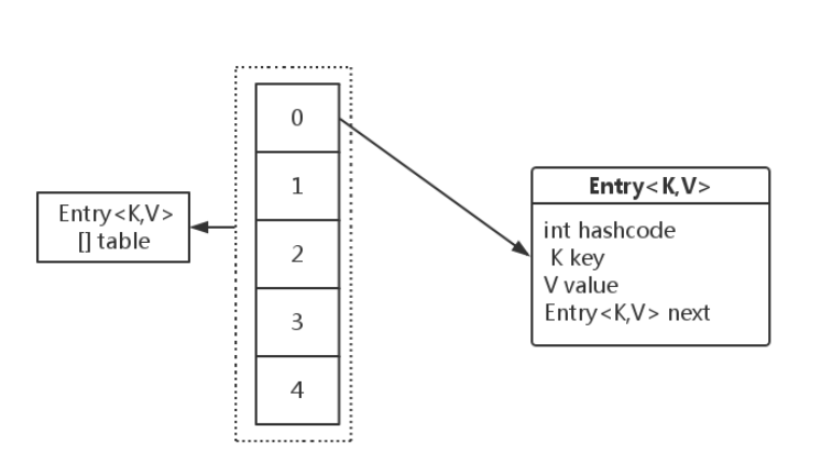 Java 容器 - 图2