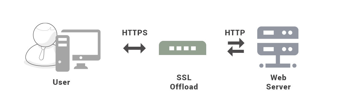 HTTP - 图4