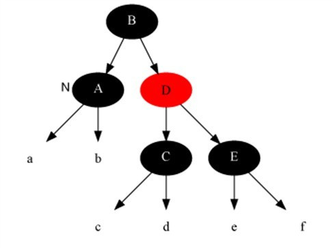 3.1 红黑树 - 图5