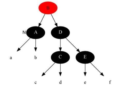 3.1 红黑树 - 图6