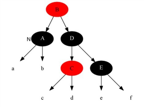 3.1 红黑树 - 图7