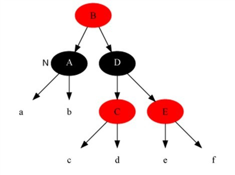 3.1 红黑树 - 图8