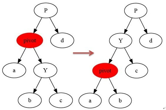 3.1 红黑树 - 图1
