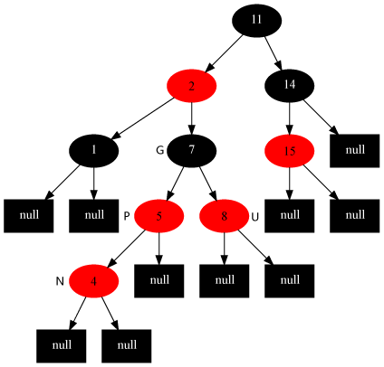 3.1 红黑树 - 图2