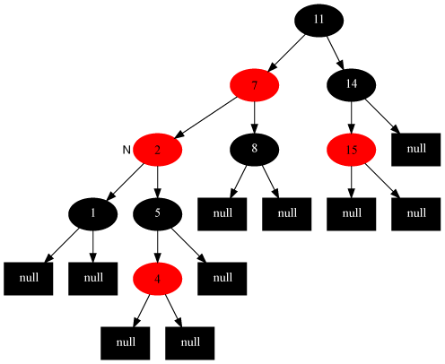 3.1 红黑树 - 图4