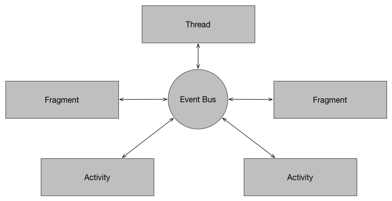 3. Android事件驱动编程（一）  - 图1