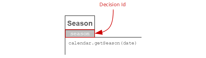 Decision Literal Expression - 图1