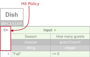 Hit Policy - 图3