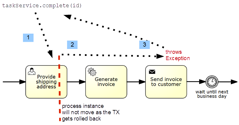 Transactions in Processes - 图3