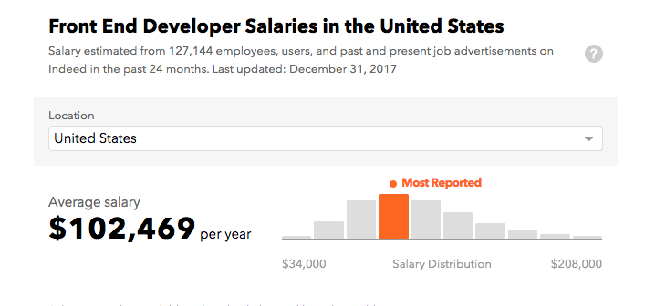 Front-End Salaries - 图1