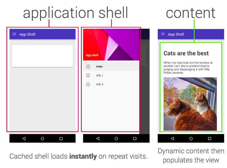 架构 - App Shell 模型 - 《PWA文档》 - 书栈网 · BookStack