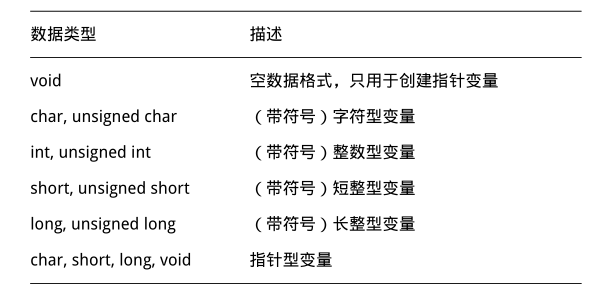 10.finsh shell - 初识finsh - 《RT-Thread编程手册》 - 书栈网 · BookStack